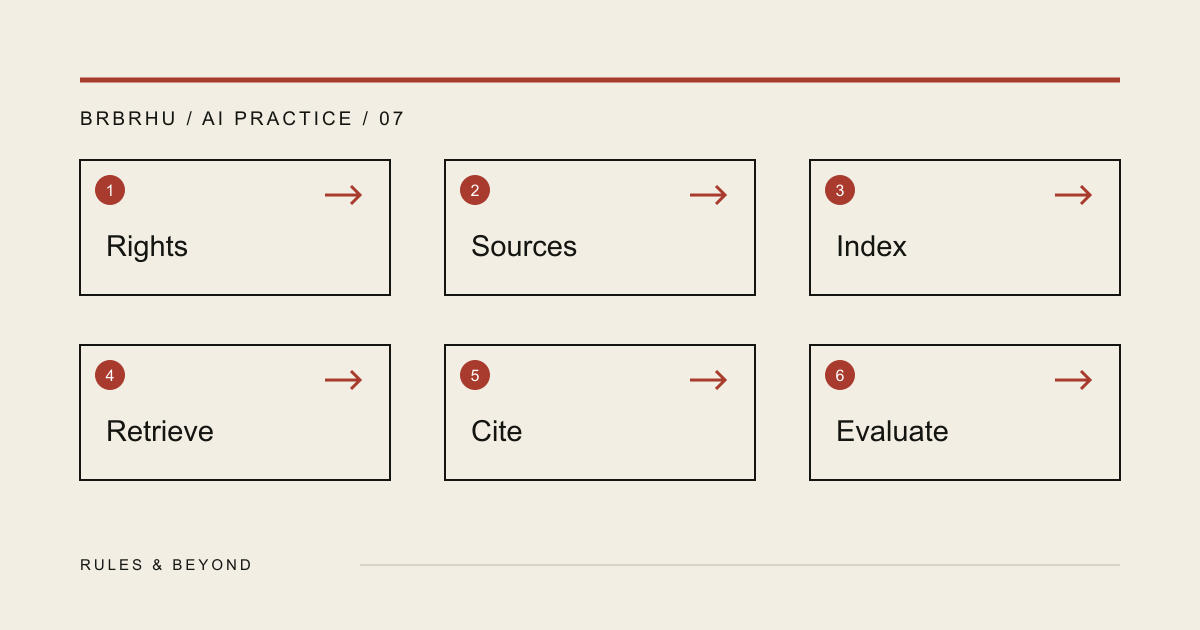 A consultant-skill system that turns authorised sources into traceable advice through indexing, retrieval, citation, and evaluation