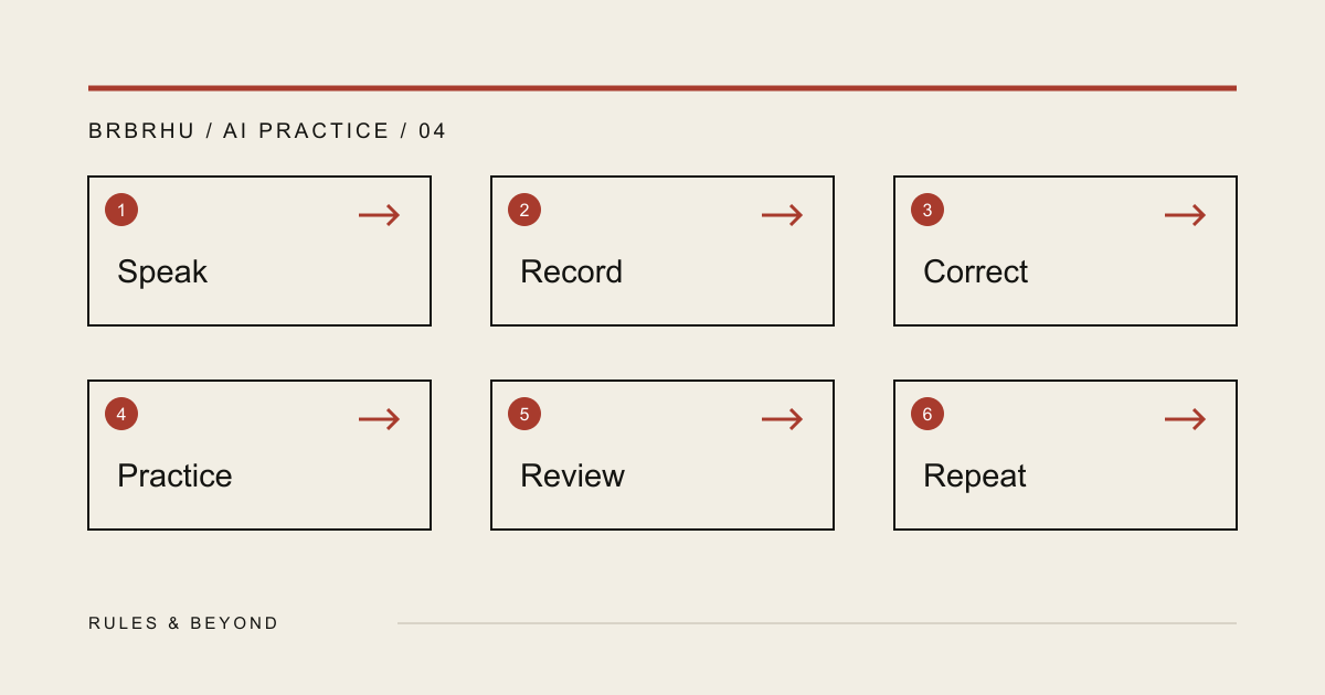 A fifteen-minute voice-practice loop: warm up, converse, correct, retry, and track