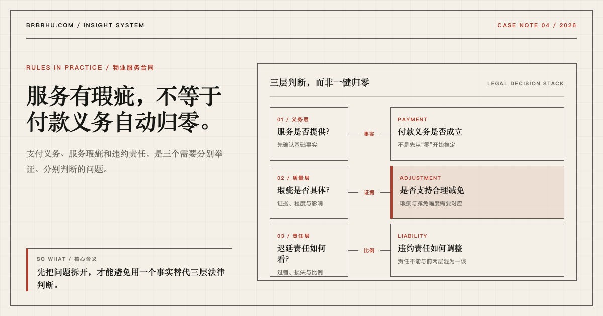 将付款义务、服务质量和违约责任分成三层判断的法律决策栈