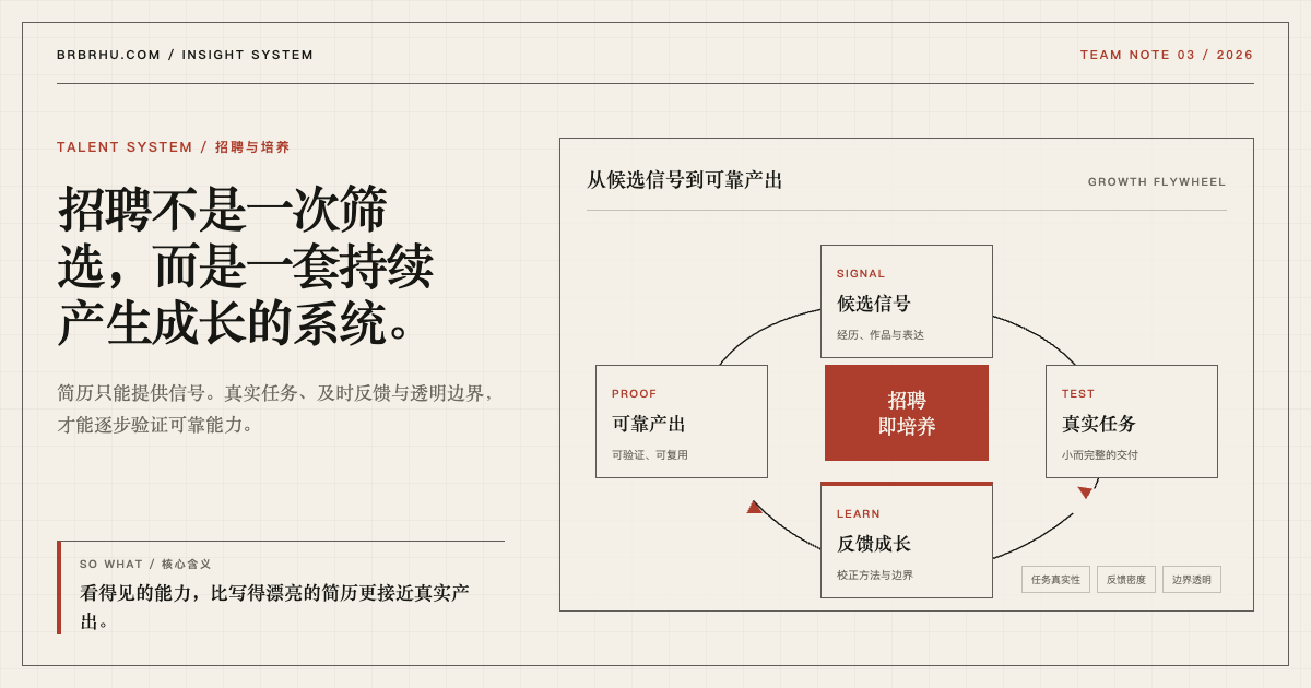 候选信号、真实任务、反馈成长和可靠产出组成的人才成长飞轮